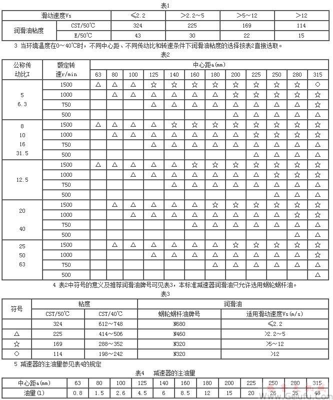 MC多麵安裝圓弧圓柱蝸桿減速機(jī)的潤(rùn)滑