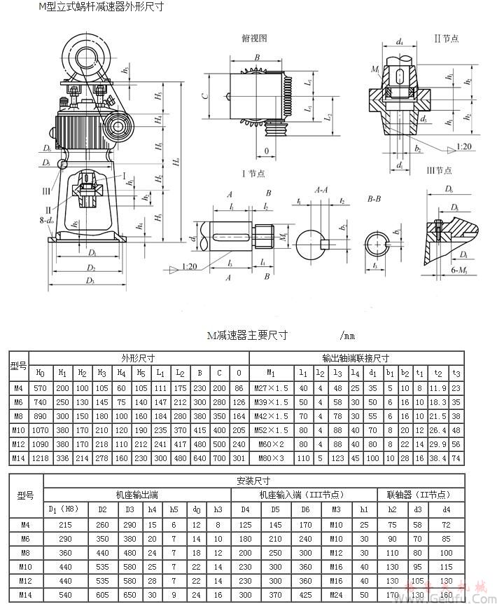 M立式蝸桿減速機(jī)外形尺寸