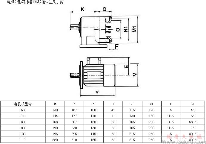 MG系列全封閉齒輪減速機(jī)電機(jī)外形及標(biāo)準(zhǔn)IEC聯(lián)接法蘭尺寸表