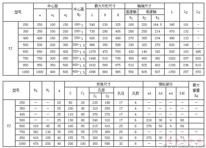 PJ250、PJ350、PJ400、PJ500、PJ650、PJ750、PJ850、PJ1000圓柱齒輪減速機外形尺寸