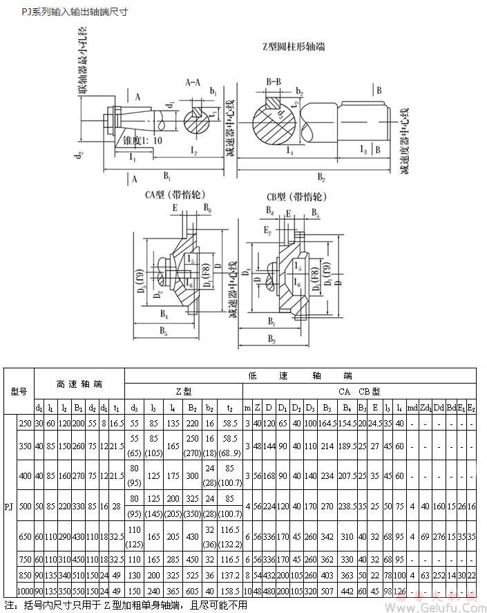 PJ250、PJ350、PJ400、PJ500、PJ650、PJ750、PJ850、PJ1000輸入輸出軸端尺寸