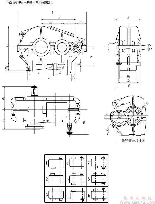 PM250、PM350、PM400、PM500、PM650、PM750、PM850、PM1000、型減速機(jī)的外形尺寸及其裝配型式