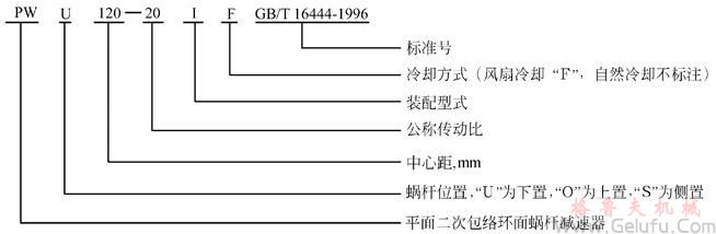 PW型平面二次包絡環(huán)面蝸桿減速機型號與標記