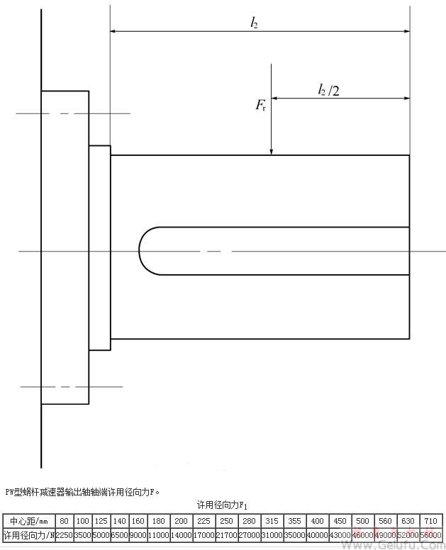 PW型蝸桿減速機(jī)輸出軸軸端許用徑向力F（GB/T16449-1996）