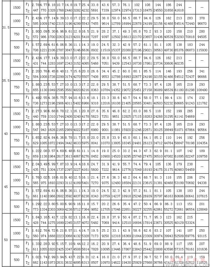 PW型蝸桿減速機(jī)的額定輸入功率和額定輸出轉(zhuǎn)矩（GB/T16449-1996）