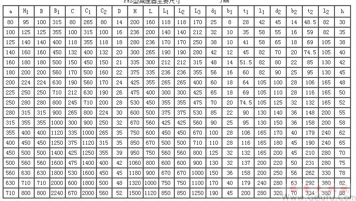 PWS80、PWS100、PWS125、PWS140、PWS160、PWS180、PWS200、PWS225、PWS250、PWS280、PWS315、PWS355、PWS400、PWS450、PWS500、PWS560、PWS630、型平麵二次包絡(luò)環(huán)麵蝸桿減速機(jī)主要尺寸（GB/T16449-1996）