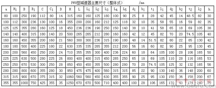 整體式PWU80、PWU100、PWU125、PWU140、PWU160、PWU180、PWU200、PWU225、PWU250、PWU280、PWU315、PWU355、型平面二次包絡(luò)環(huán)面蝸桿減速機(jī)主要尺寸（GB/T16449-1996）