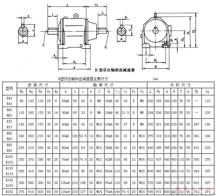 R42、R43、R62、R63、R72、R73、R82、R83、R92、R93、R102、R103、R132、R133、R142、R143、R152系列帶雙出軸斜齒硬齒面減速機(jī)外形及安裝尺寸Q/ZTB03-2000