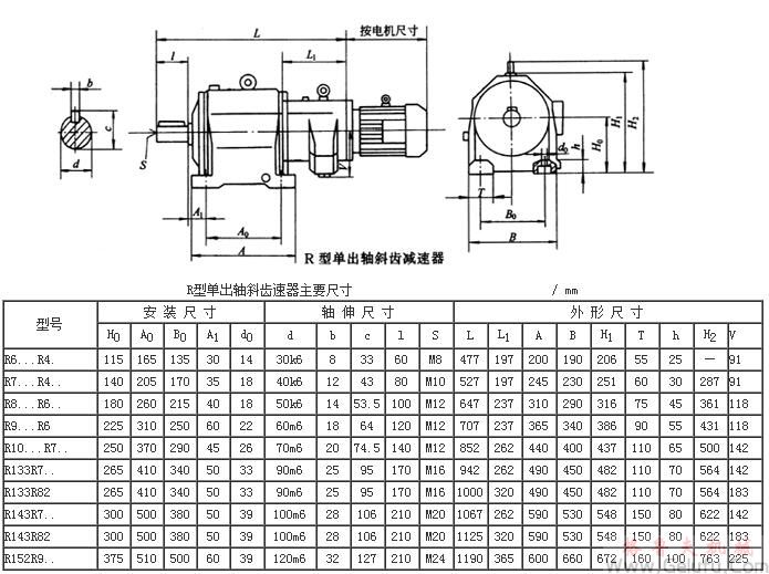 R系列帶單出軸斜齒硬齒面減速機(jī)外形及安裝尺寸Q/ZTB03-2000