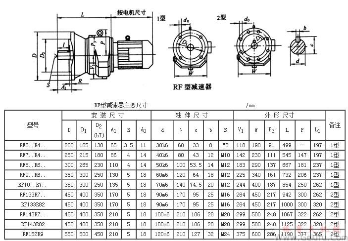 RF系列雙級(jí)斜齒硬齒面減速機(jī)外形及安裝尺寸Q/ZTB03-2000