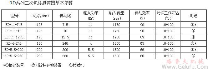 RD二次包絡(luò)減速機(jī)基本參數(shù)