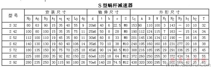 S32、S42、S52、S62、S72、S82、S92系列斜齒輪—蝸桿減速機外形及安裝方位和外形及安裝尺寸