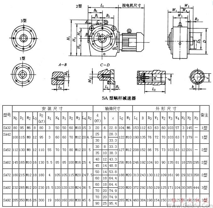 SA32、SA42、SA52、SA62、SA72、SA82、SA92系列斜齒輪—蝸桿減速機外形及安裝尺寸