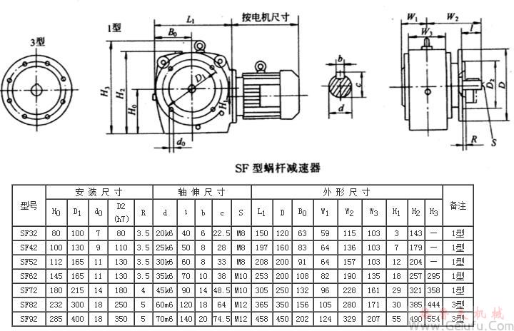 SF32、SF42、SF52、SF62、SF72、SF82、SF92係列斜齒輪—蝸桿減速機外形及安裝尺寸