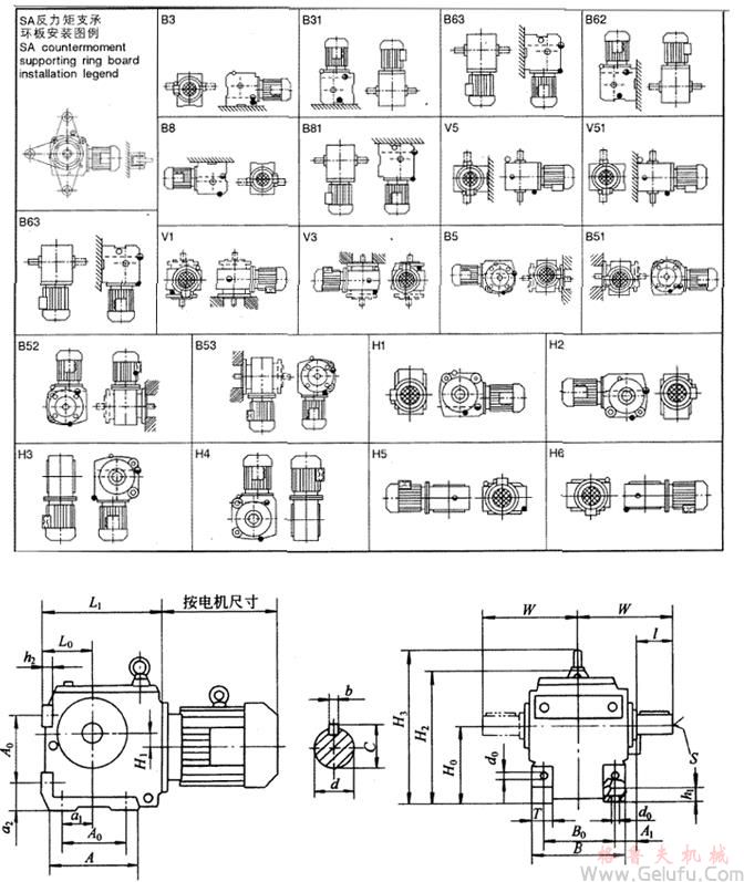 S32、S42、S52、S62、S72、S82、S92系列斜齒輪—蝸桿減速機外形及安裝方位和外形及安裝尺寸