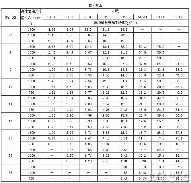 SB120、SB150、SB180、SB220、SB270、SB330、SB390、SB450、雙擺線針輪減速機(jī)輸入功率JB/T5561-1991