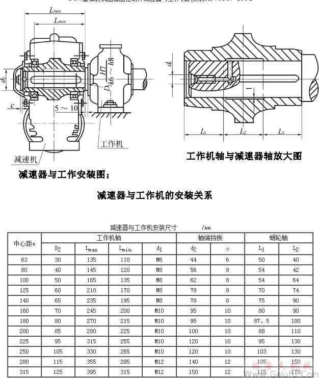 SCW型軸裝式圓弧圓柱蝸桿減速機(jī)與工作機(jī)的安裝