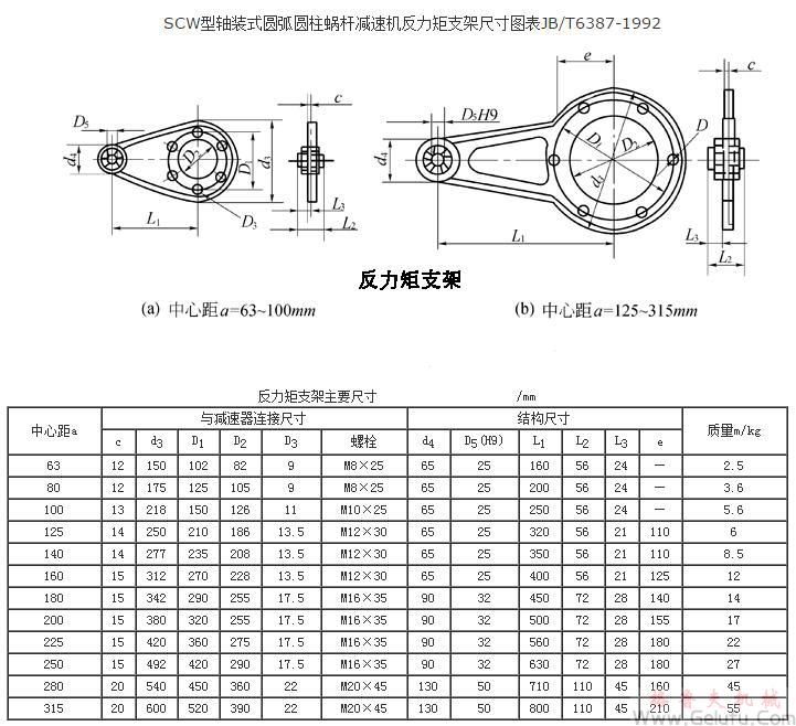 SCW型軸裝式圓弧圓柱蝸桿減速機反力矩支架尺寸圖表JB/T6387-1992