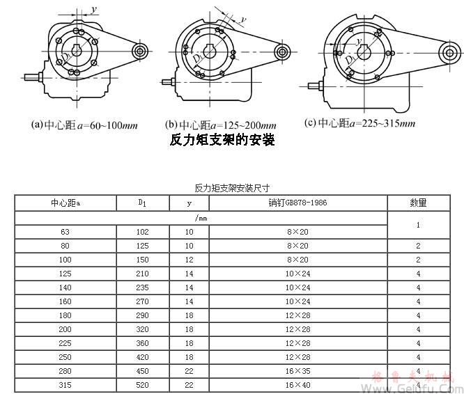 SCW型軸裝式圓弧圓柱蝸桿減速機(jī)反力矩支架的安裝