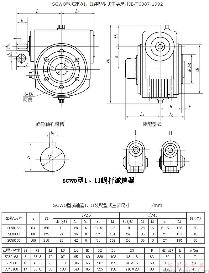 SCWO63、SCWO80、SCWO100、型減速機(jī)I、II裝配型式主要尺寸JB/T6387-1992