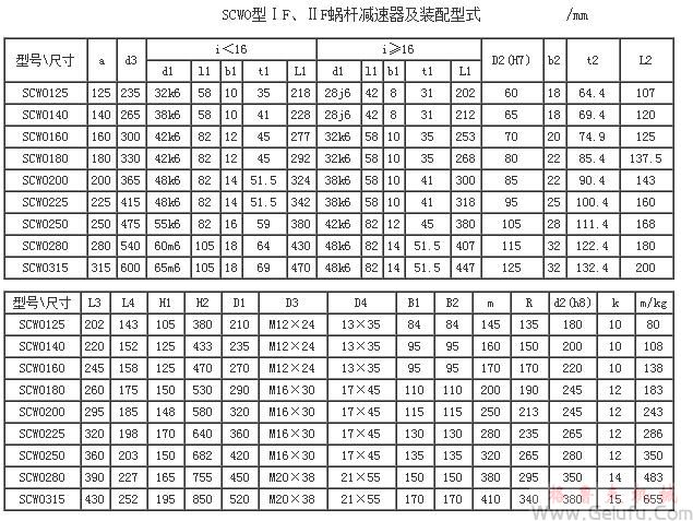 SCWU125、SCWU140、SCWU160、SCWU180、SCWU200、SCWU225、SCWU250、SCWU280、SCWU315、型減速機(jī)IF、IIF裝配型式主要尺寸JB/T6387-1992