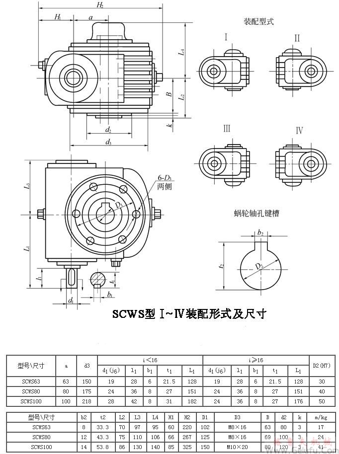 SCWS63、SCWS80、SCWS100、型蝸桿減速機(jī)I～I(xiàn)V裝配型式主要尺寸JB/T6387-1992