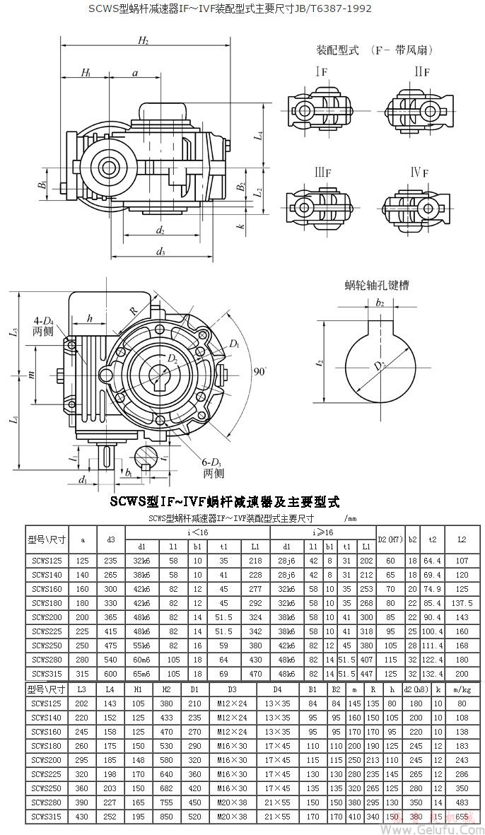 SCWS125、SCWS140、SCWS160、SCWS180、SCWS200、SCWS225、SCWS250、SCWS280、SCWS315、型蝸桿減速機(jī)IF～I(xiàn)VF裝配型式主要尺寸JB/T6387-1992