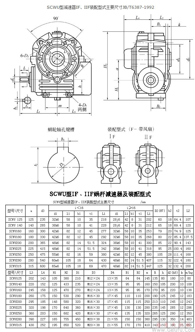 SCWU125、SCWU140、SCWU160、SCWU180、SCWU200、SCWU225、SCWU250、SCWU280、SCWU315、型減速機(jī)IF、IIF裝配型式主要尺寸JB/T6387-1992