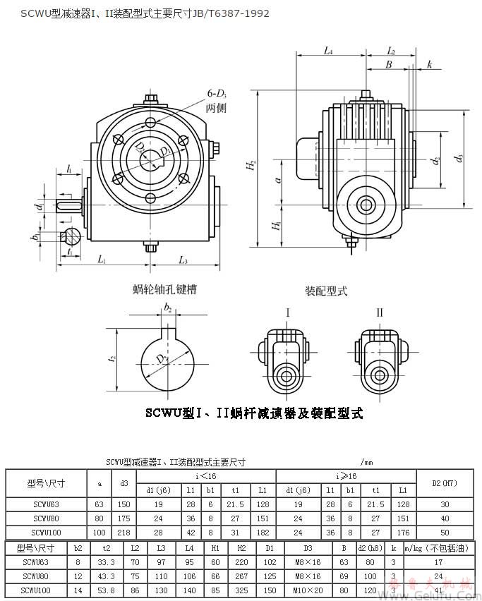 SCWU63、SCWU80、SCWU100、型減速機(jī)I、II裝配型式主要尺寸JB/T6387-1992