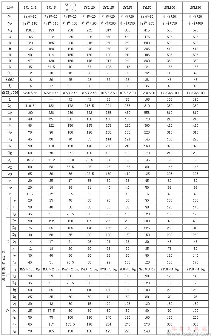 SWL2.5、SWL5、SWL10、SWL15、SWL20、SWL25、SWL35、SWL50、SWL100、SWL120蝸輪絲桿升降機(jī)外形結(jié)構(gòu)尺寸(1型)