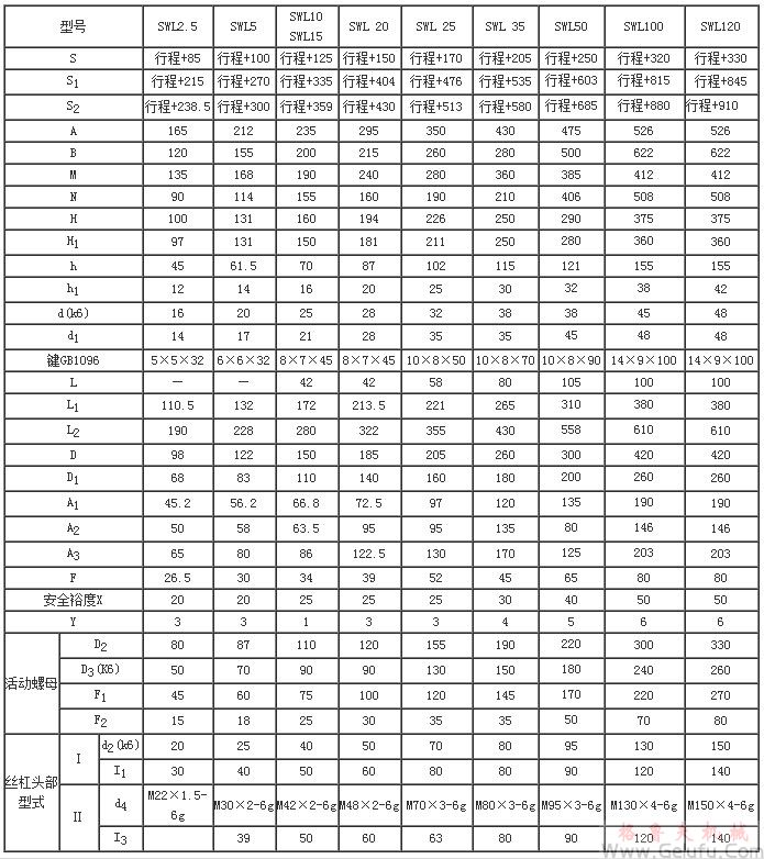 SWL2.5、SWL5、SWL10、SWL15、SWL20、SWL25、SWL35、SWL50、SWL100、SWL120蝸輪絲桿升降機(jī)外形結(jié)構(gòu)尺寸(2型)