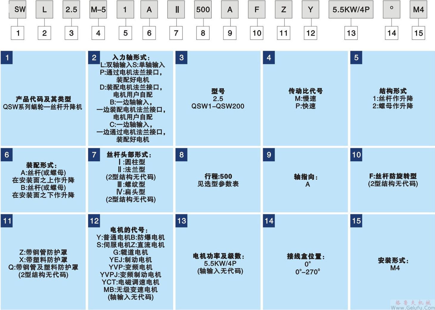 SWL蝸輪絲桿升降機(jī)型號(hào)標(biāo)示