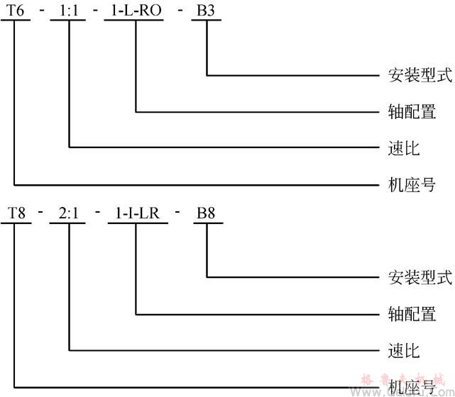 T傘齒輪轉(zhuǎn)向箱型號(hào)標(biāo)示