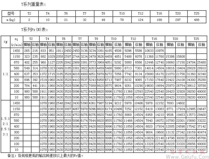 T傘齒輪轉(zhuǎn)向箱重量表及Fr(N)表