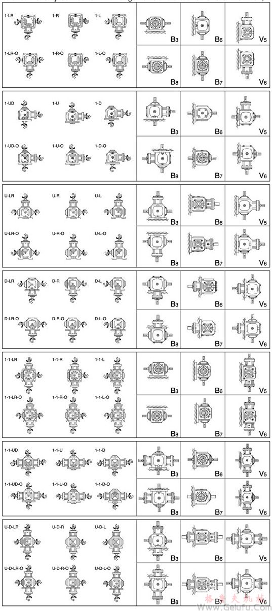 T傘齒輪轉(zhuǎn)向箱軸配置及軸旋轉(zhuǎn)方向的關(guān)係