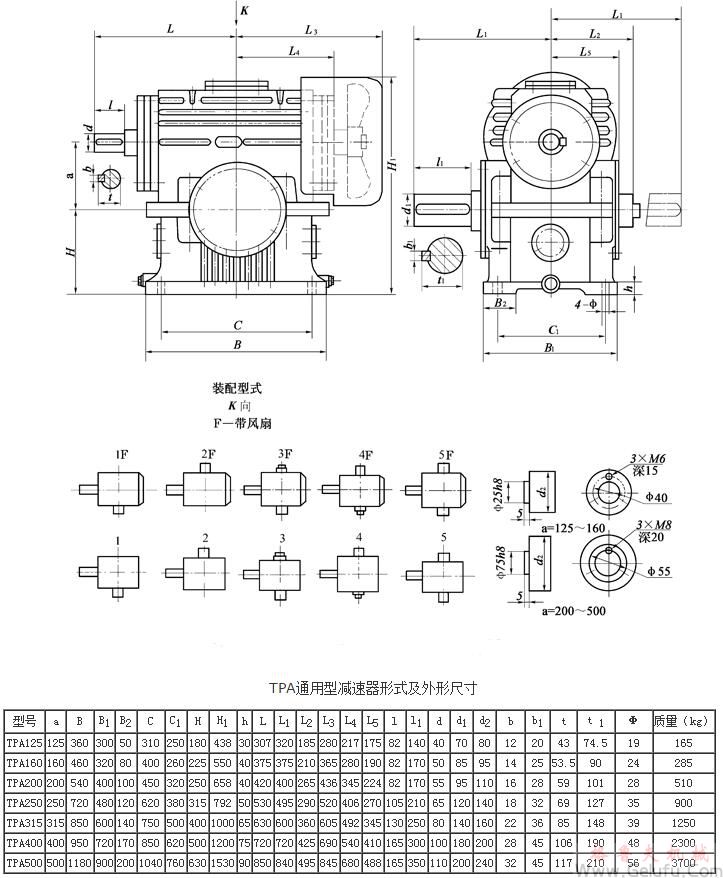 TPA125、TPA160、TPA200、TPA250、TPA315、TPA400、TPA500、通用型減速機形式及外形尺寸