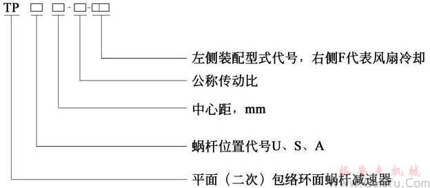 TP型平面包絡(luò)環(huán)面蝸桿減速機產(chǎn)品簡介及標記