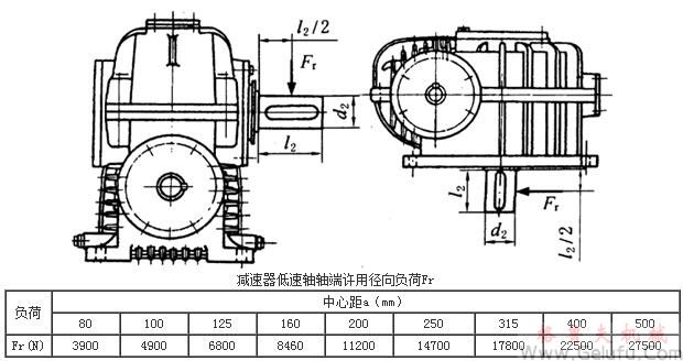 TP型平麵包絡(luò)環(huán)麵蝸桿減速機(jī)低速軸軸端許用徑向負(fù)荷Fr