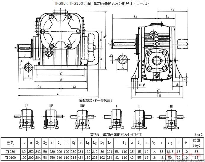 TPG80、TPG100、通用型減速機(jī)形式及外形尺寸（Ⅰ—Ⅲ）