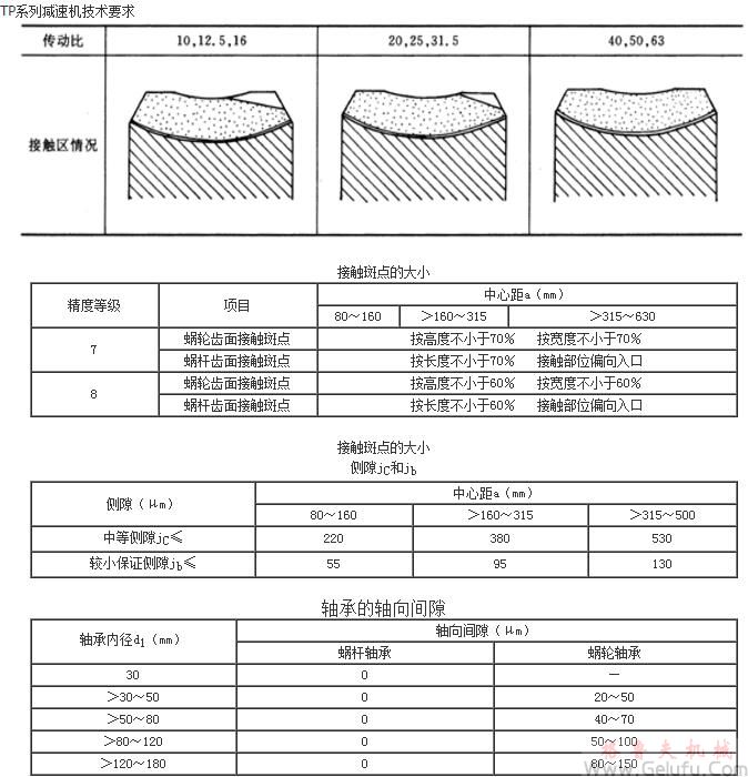 TP係列減速機(jī)技術(shù)要求