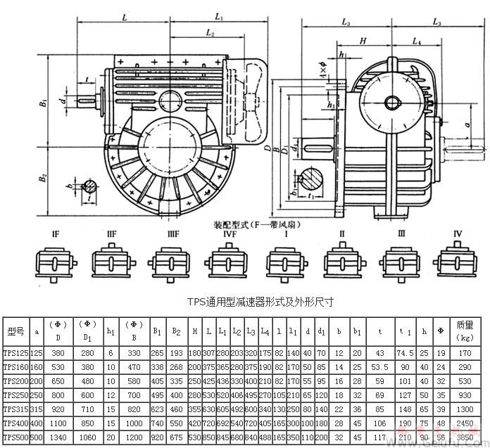 TPS125、TPS160、TPS200、TPS250、TPS315、TPS400、TPS500、通用型減速機(jī)形式及外形尺寸