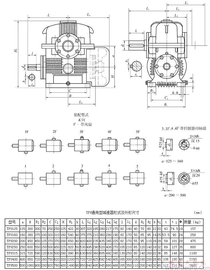 TPU125、TPU160、TPU200、TPU250、TPU315、TPU400、TPU500通用型減速機形式及外形尺寸