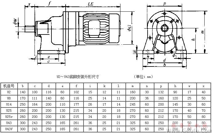 U2、U8、U14、U25、U25v、U43、U43V、系列齒輪減速三相異步電動(dòng)機(jī)外形及安裝尺寸