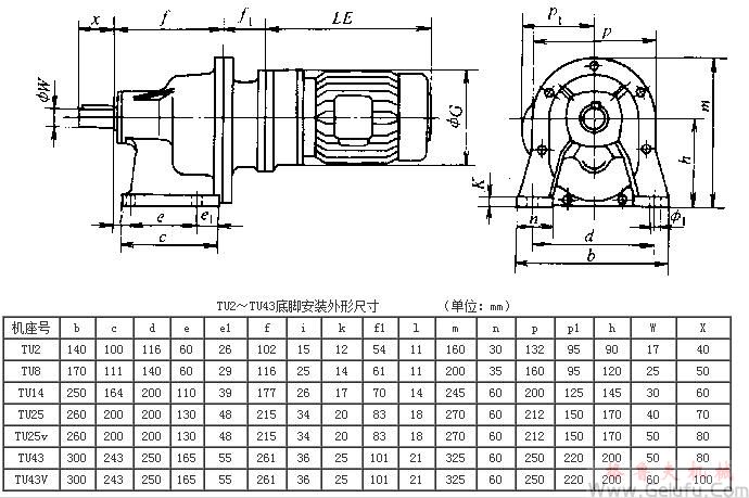 TU2、TU8、TU14、TU25、TU25v、TU43、TU43V系列齒輪減速三相異步電動(dòng)機(jī)底腳安裝外形及其安裝尺寸