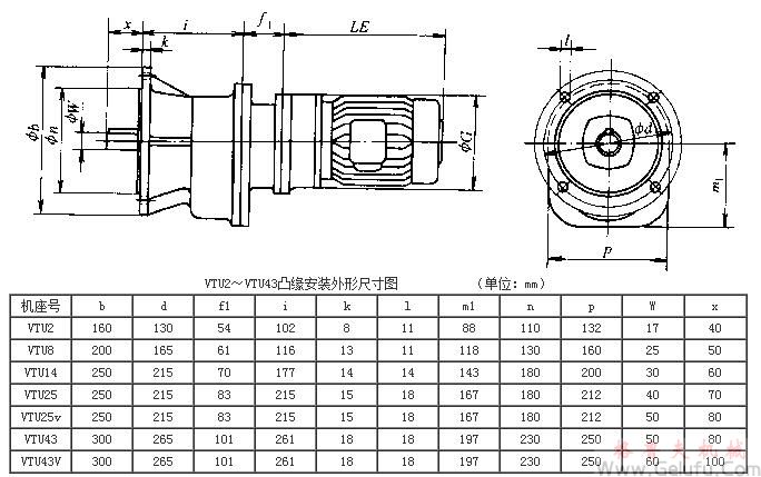 VTU2、VTU8、VTU14、VTU25、VTU25v、VTU43、VTU43V係列齒輪減速三相異步電動機凸緣安裝外形及其安裝尺寸