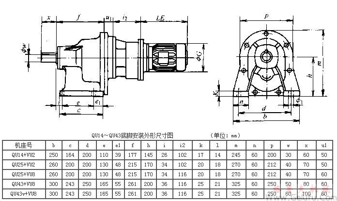 QU14+VU2、QU25+VU2、QU25+VU8、QU43+VU8、QU43v+VU8係列齒輪減速三相異步電動機底腳安裝外形及安裝尺寸