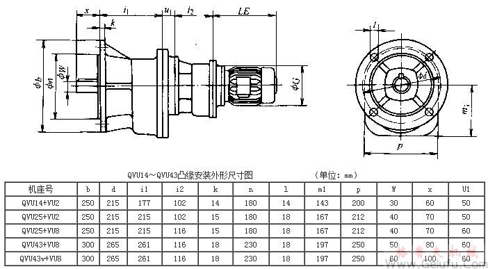 QVU14、QVU43、QVU25+VU2、QVU25+VU8、QVU43+VU8、QVU43v+VU8系列齒輪減速三相異步電動(dòng)機(jī)凸緣安裝外形及其安裝尺寸