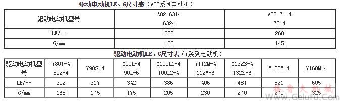 U係列齒輪減速三相異步電動機驅(qū)動電機尺寸表