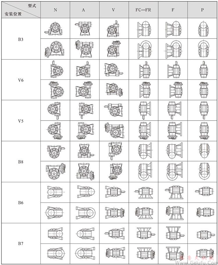 VF、VFR系列蝸輪蝸桿減速機(jī)安裝型式