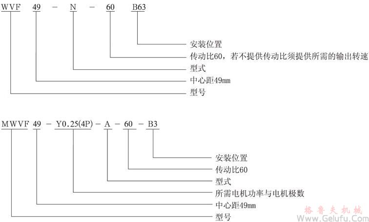 VF系列蝸輪蝸桿減速機產(chǎn)品簡介及型號表示例